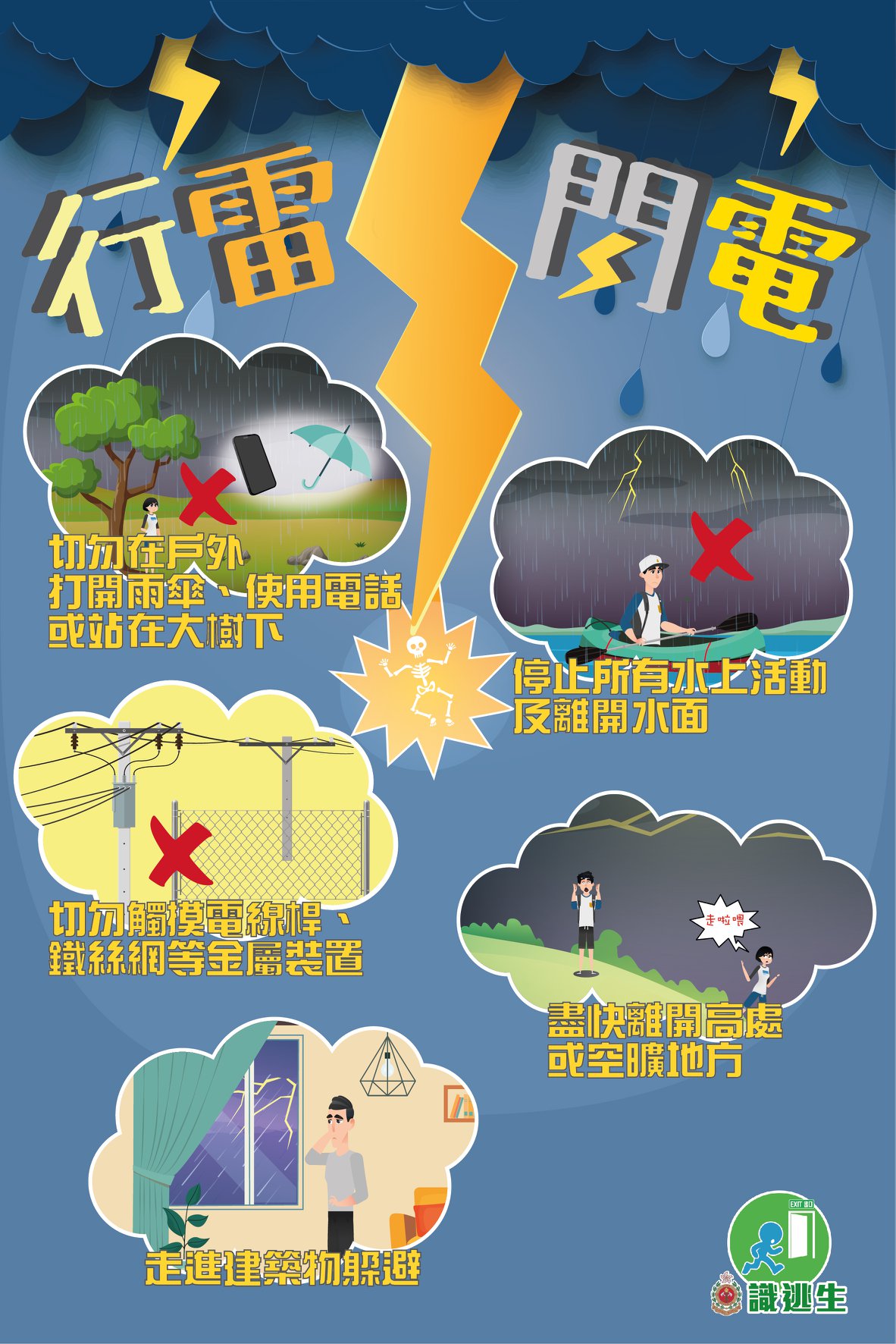 7大防雷劈貼士。
