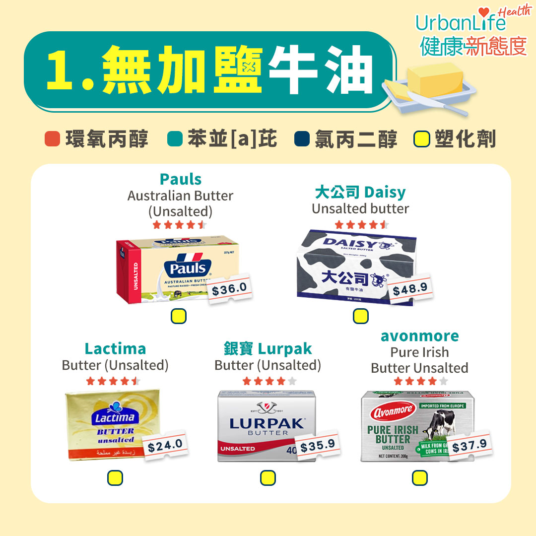 以上是無加鹽牛油測試結果。