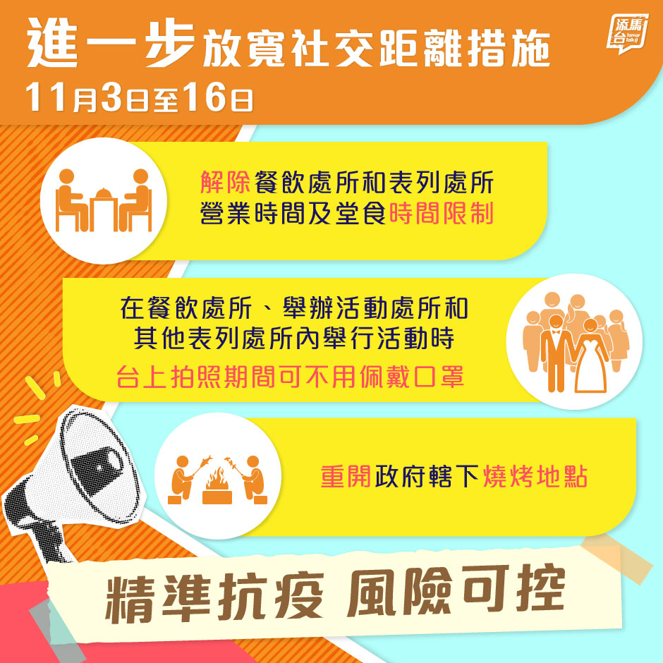 港府進一步放寬防疫限制。