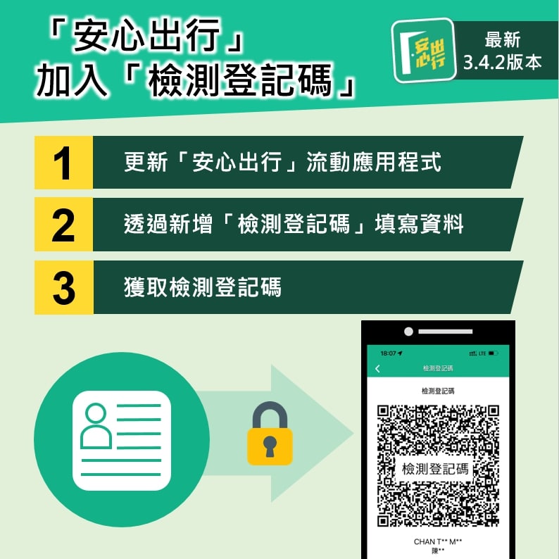 「安心出行」推出3.4.2版本已加入「檢測登記碼」功能。