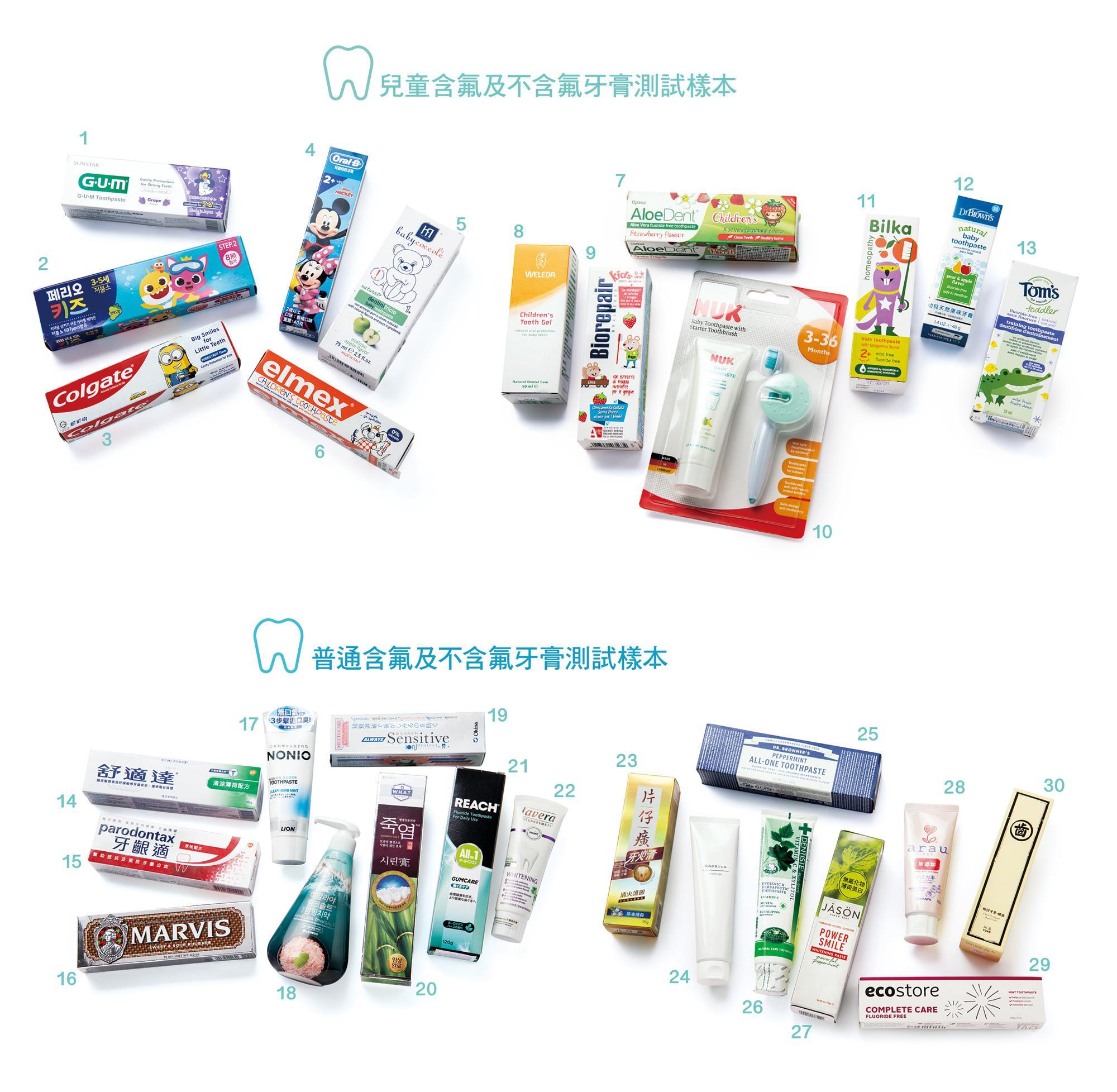 消委會在2022年3月至5月從大型連鎖超市、百貨公司、個人護理用品店等地方搜集了30款牙膏樣本。