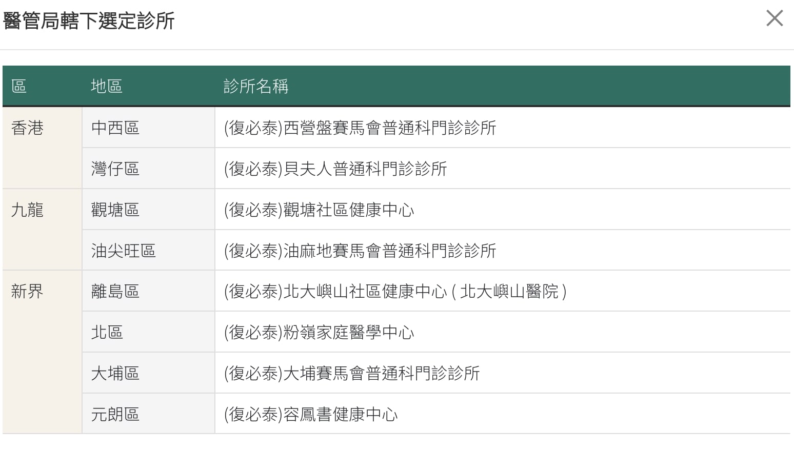 復必泰二價疫苗接種地點（二）。