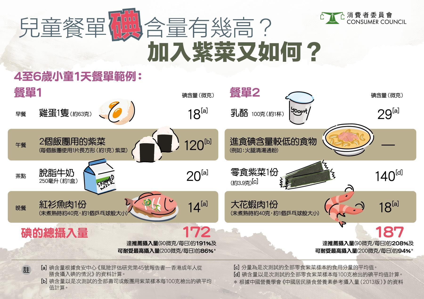 即食紫菜真的健康嗎?