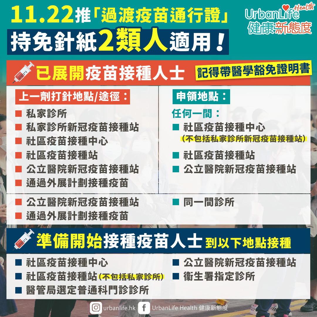 一圖看清「過渡疫苗通行證」申領地點＋條件！