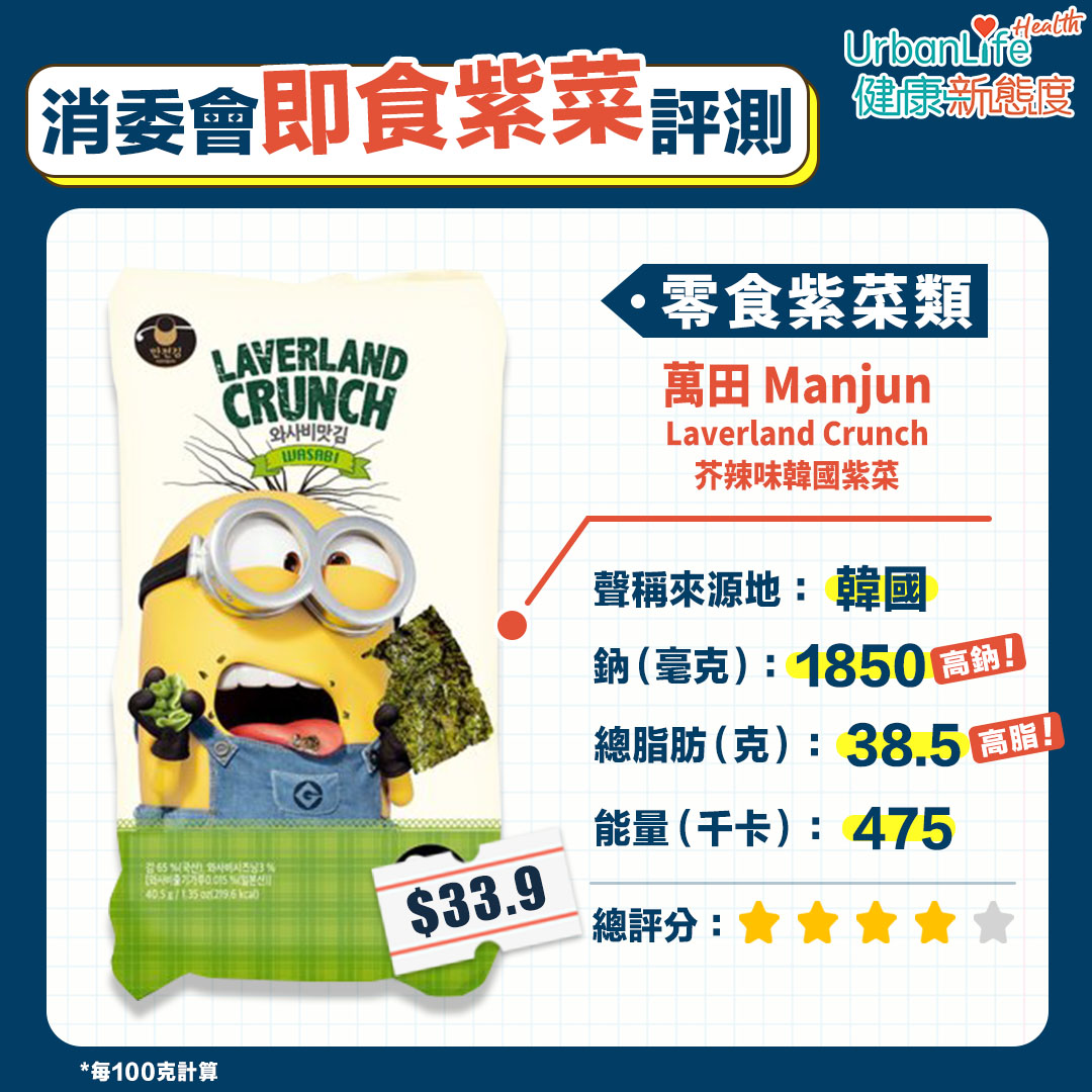 萬田Manjun Laverland Crunch芥辣味韓國紫菜Laverland Crunch Wasabi Flavor Korean Seaweed:4星