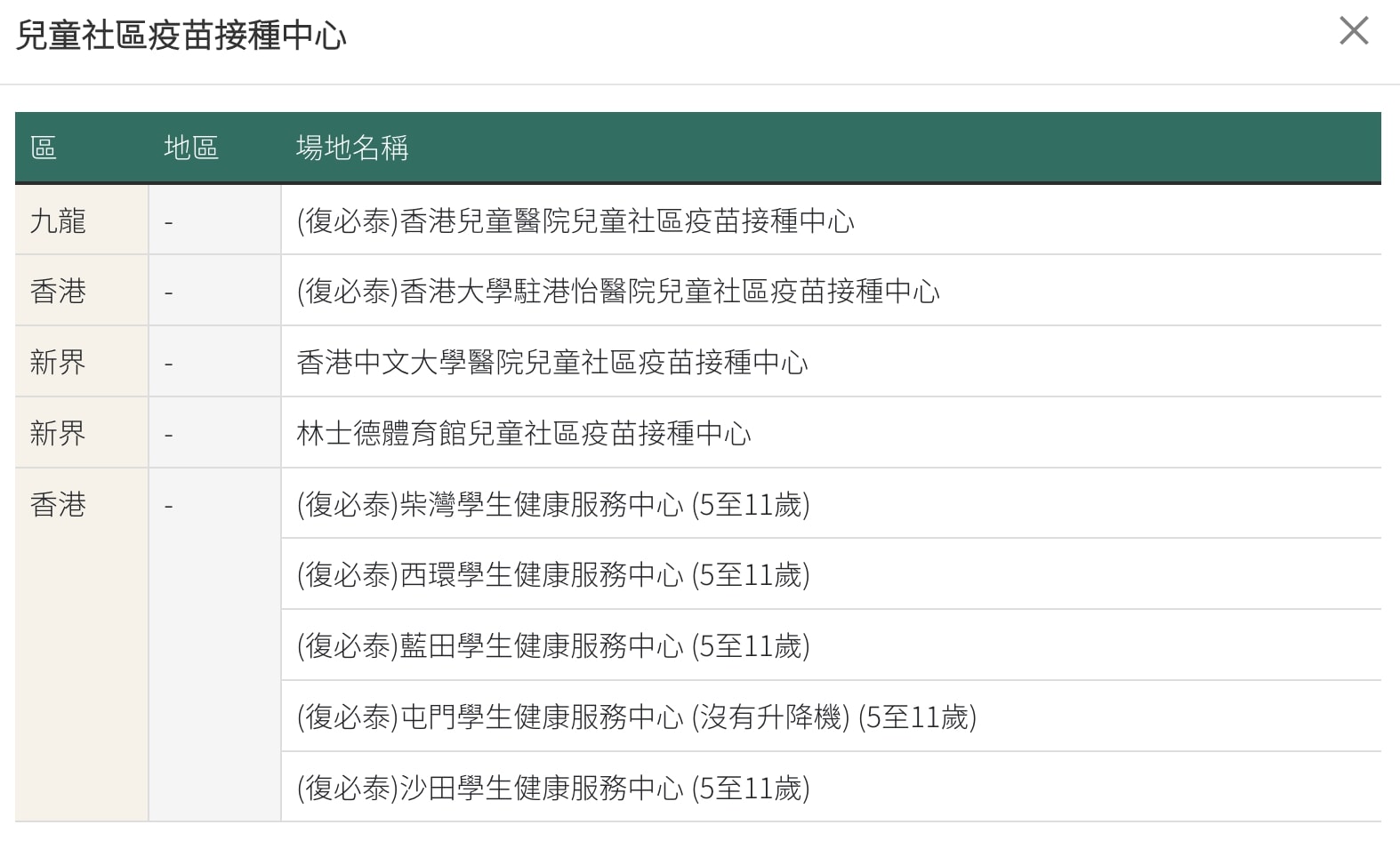 復必泰二價疫苗接種地點（三）。