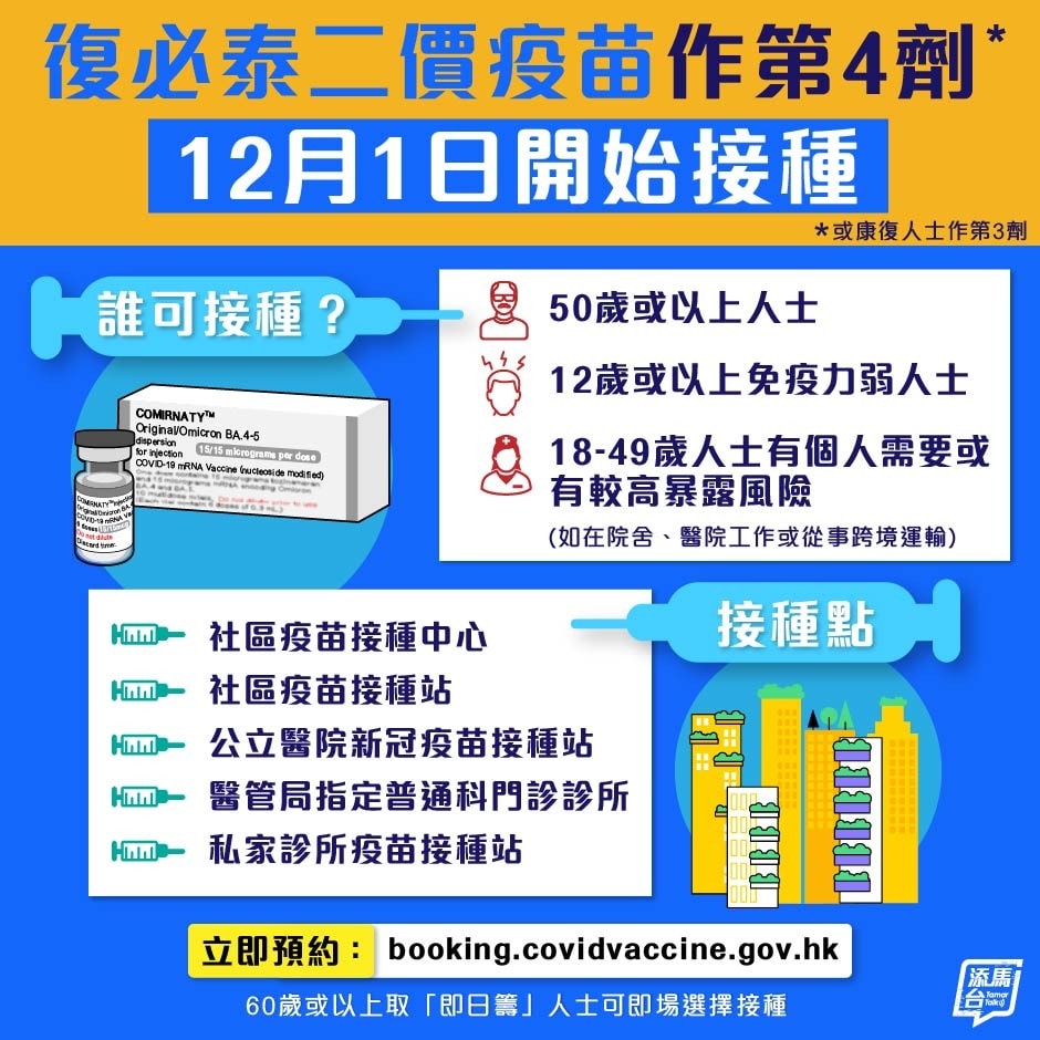 復必泰二價疫苗12月1日起開始接種。