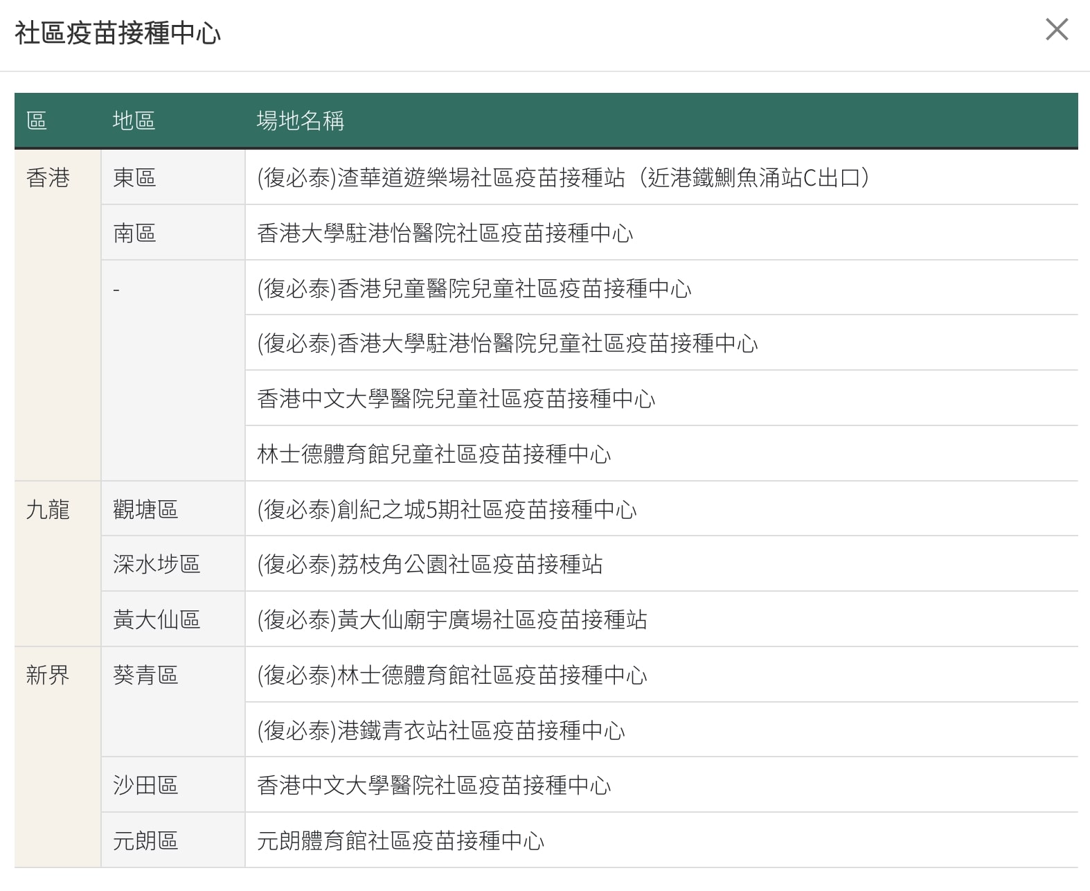 復必泰二價疫苗接種地點（一）。