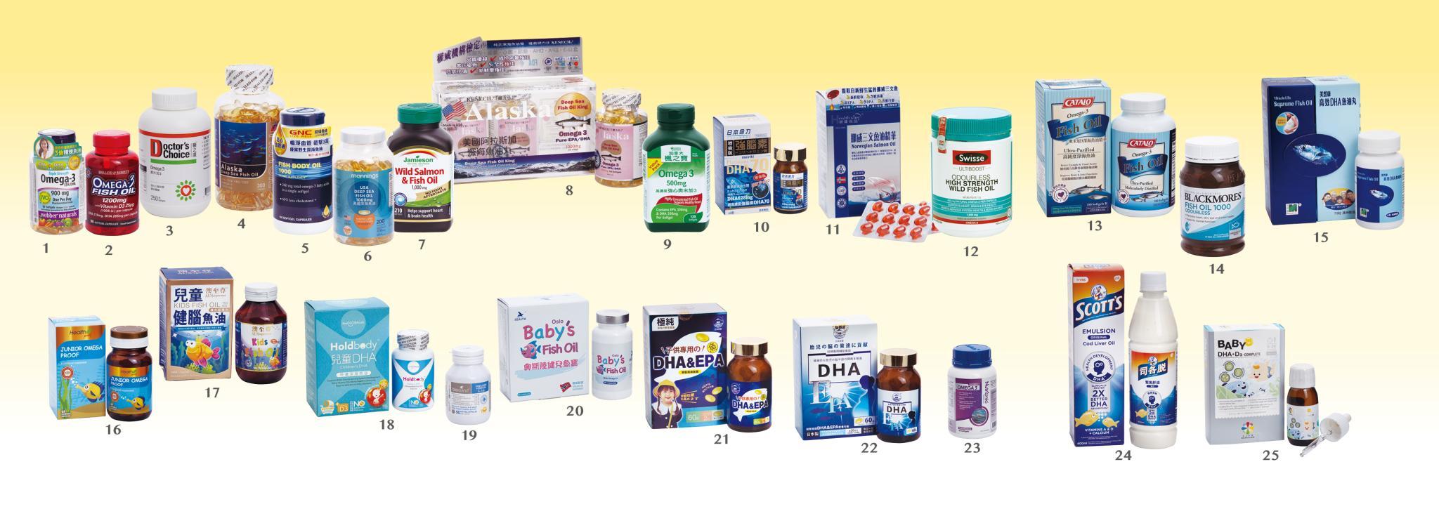 消委會最新魚油丸測試！