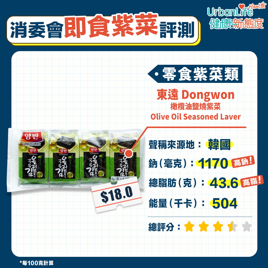 東遠Dongwon 橄欖油鹽燒紫菜Olive Oil Seasoned Laver:3.5星