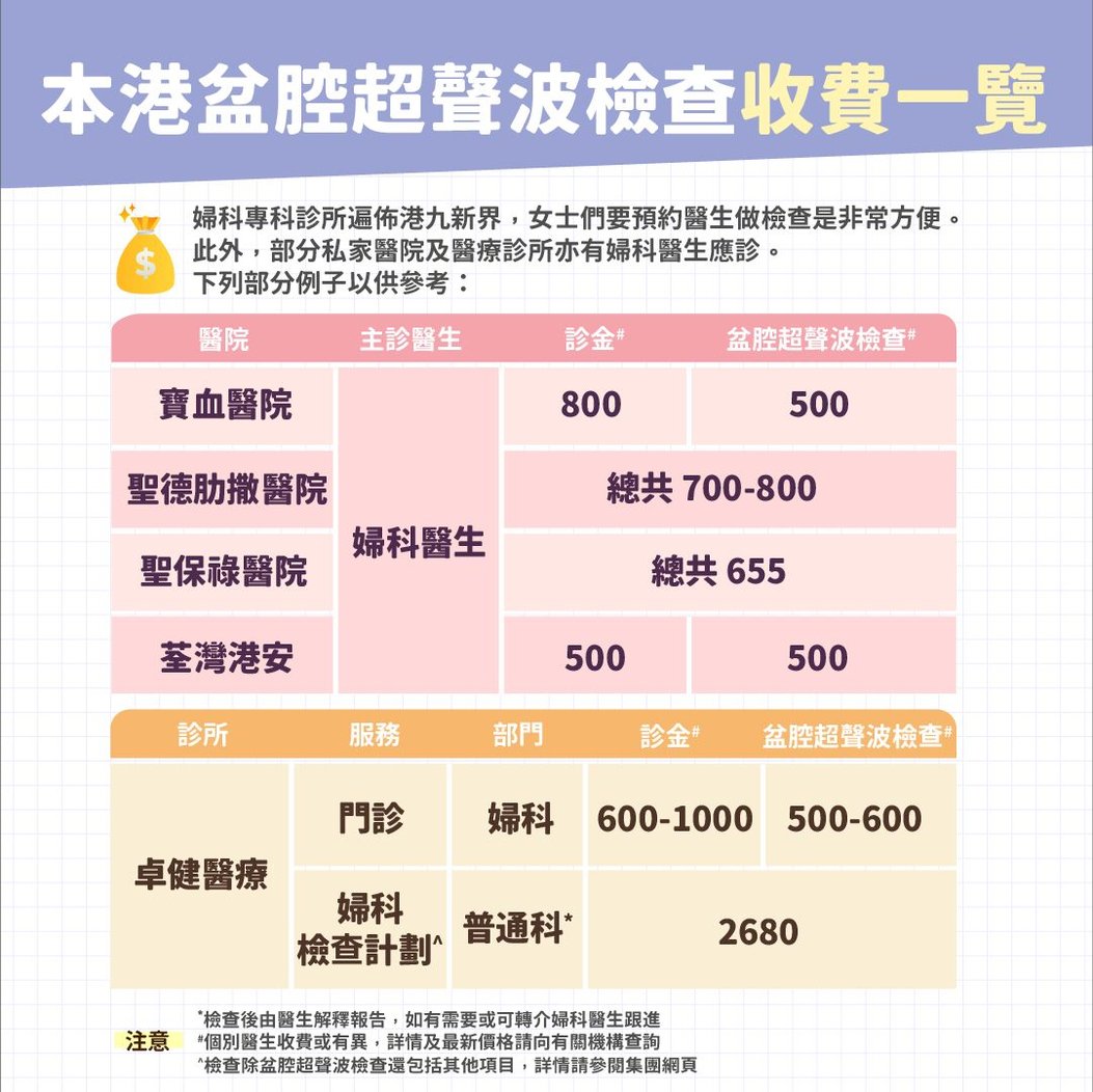 做超聲波檢查好痛又好貴？孕婦才要做？ 拆解女生5大誤解與擔憂