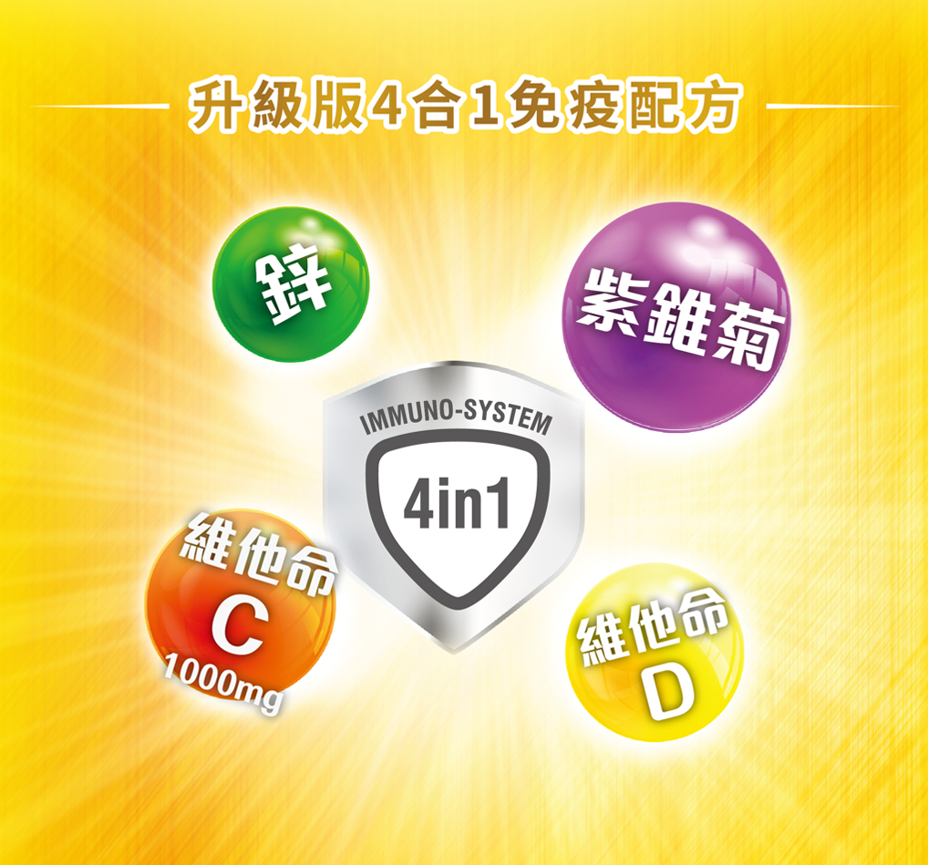 Swisse升級版4合1免疫配方由維他命C、D 鋅及紫錐菊組成,打造更強免疫防線,守護免疫及呼吸系統健康。