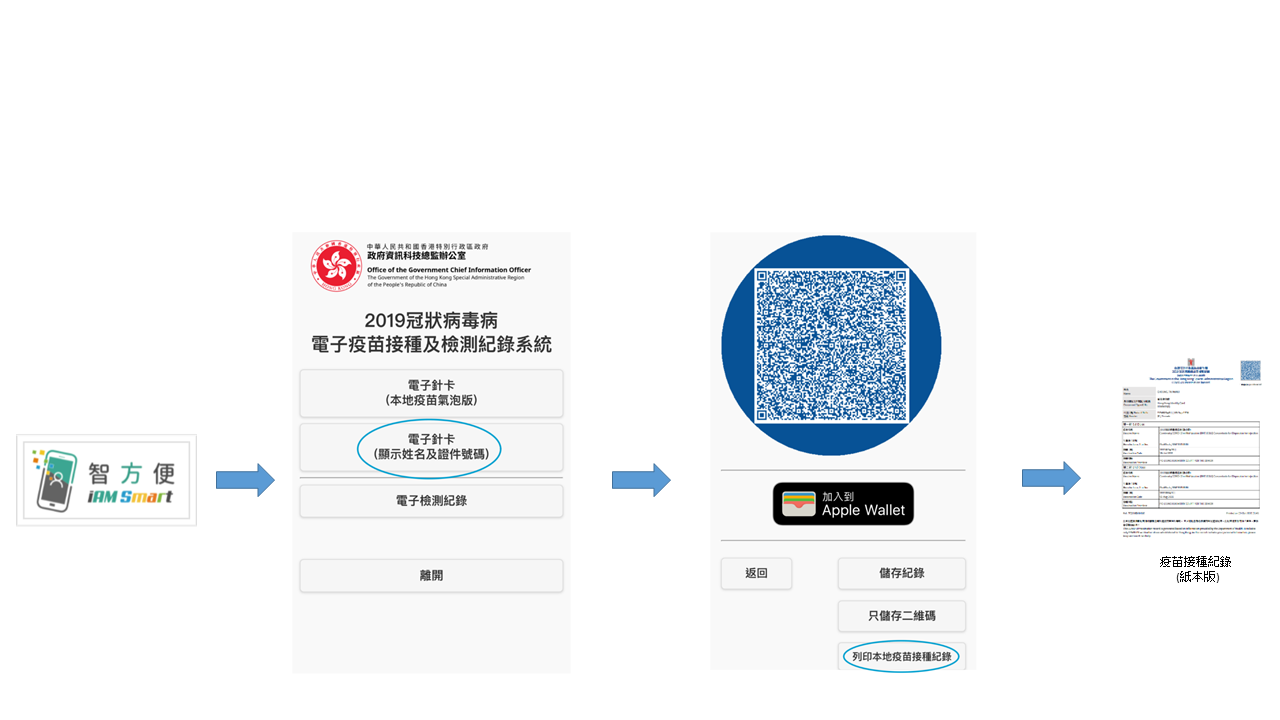 政府資訊科技總監辦公室Facebook