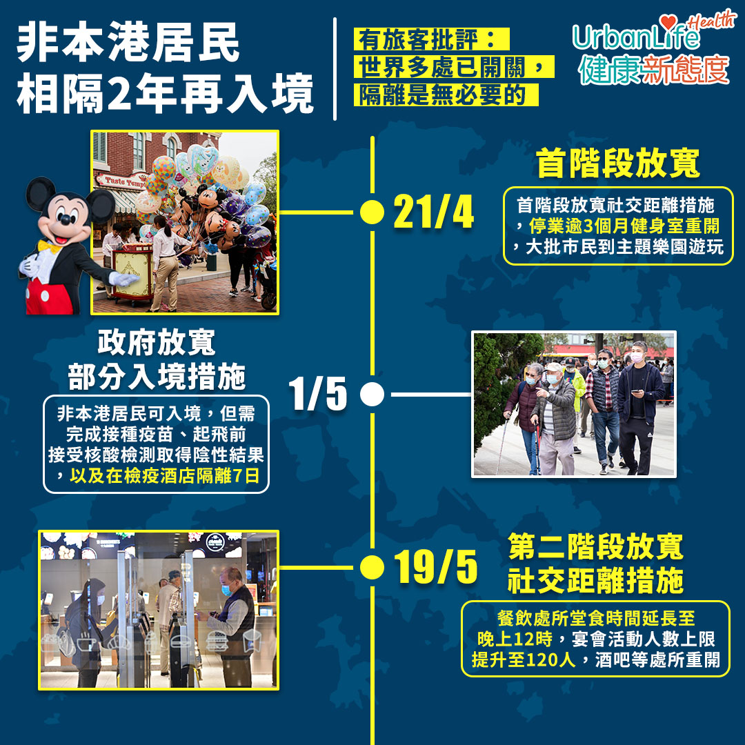 4月、5月|非本港居民相隔2年再入境/首階段放寬