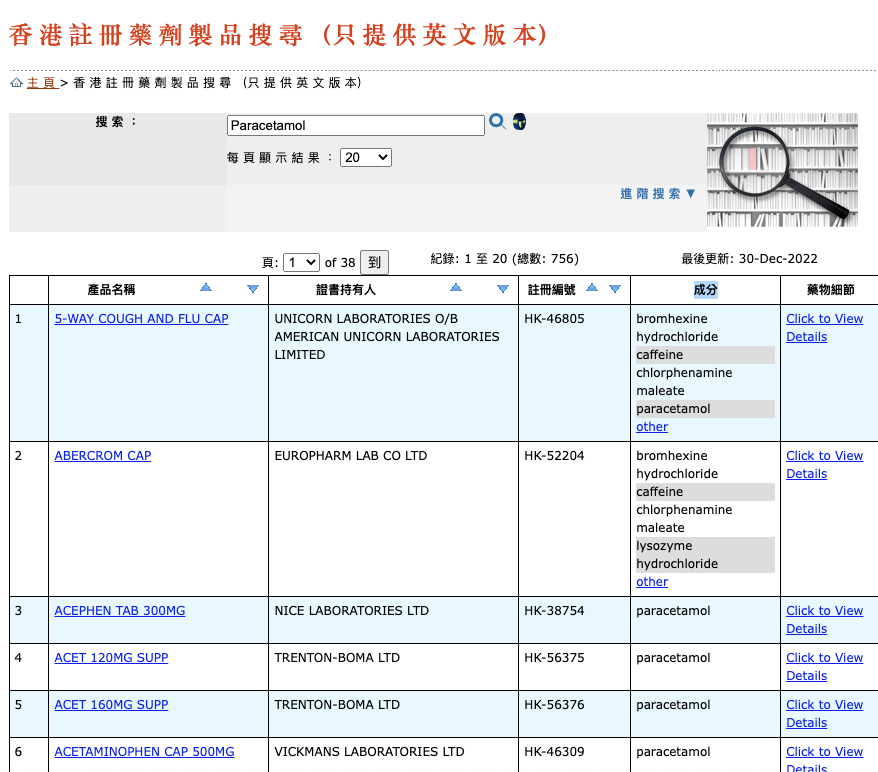 巿民可透過衞生署藥物辦公室網頁,可尋找本港已註冊的「撲熱息痛」藥品資料,包括產品名稱、 註冊編號、成分等。