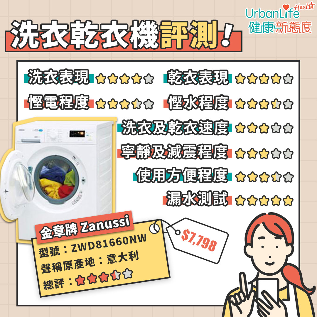 洗衣乾衣機 - 金章牌Zanussi評測