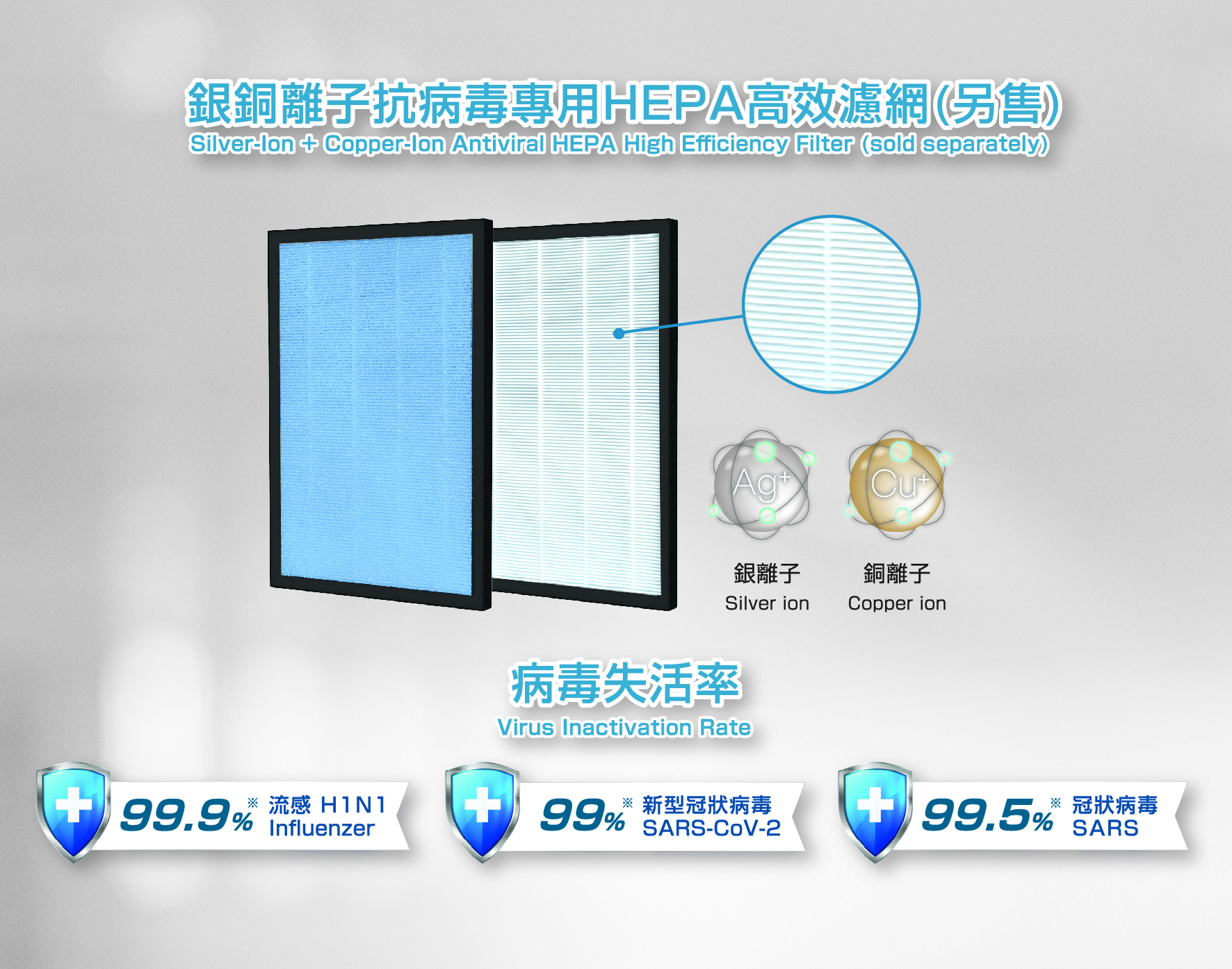 採用植入銀離子和銅離子的特殊纖維材質,覆蓋整個濾網表面。在銀離子和銅離子的協同作用下,殘留於濾網上的病毒細菌難以存活,有效抑制其繁殖滋生,配合自身H13級別的HEPA濾網,更徹底淨化室內空氣。