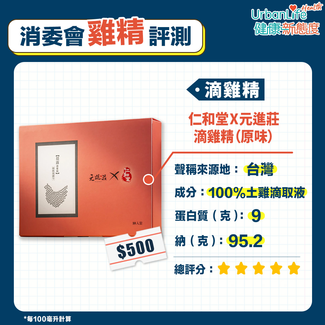 仁和堂X元進莊滴雞精（原味）