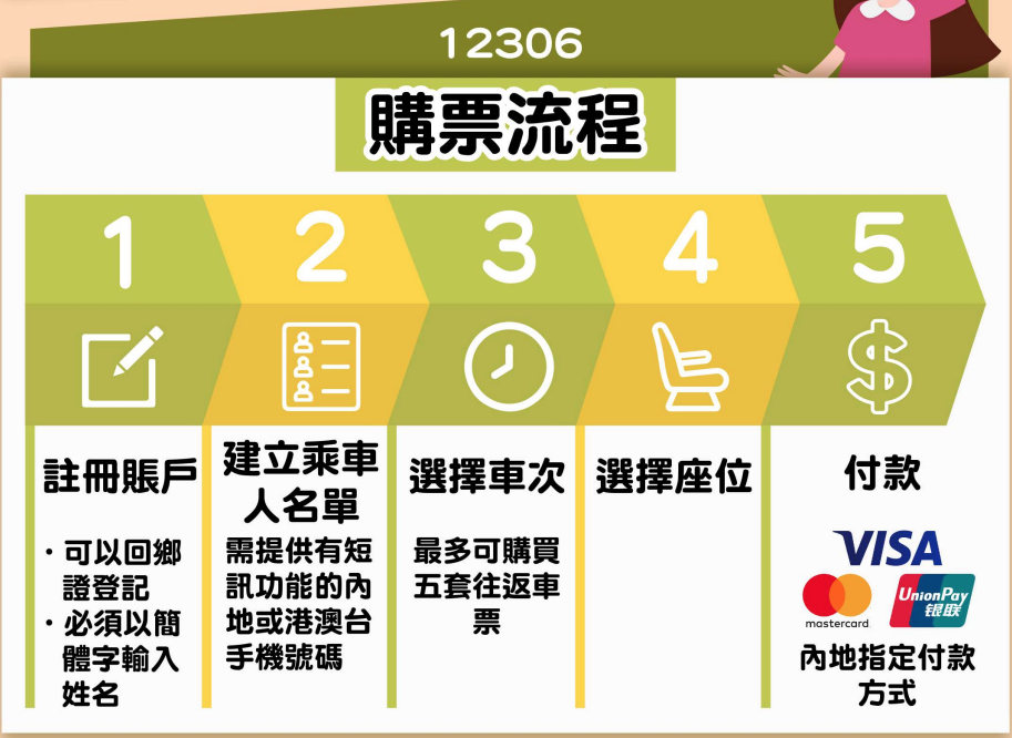 MTR網頁截圖