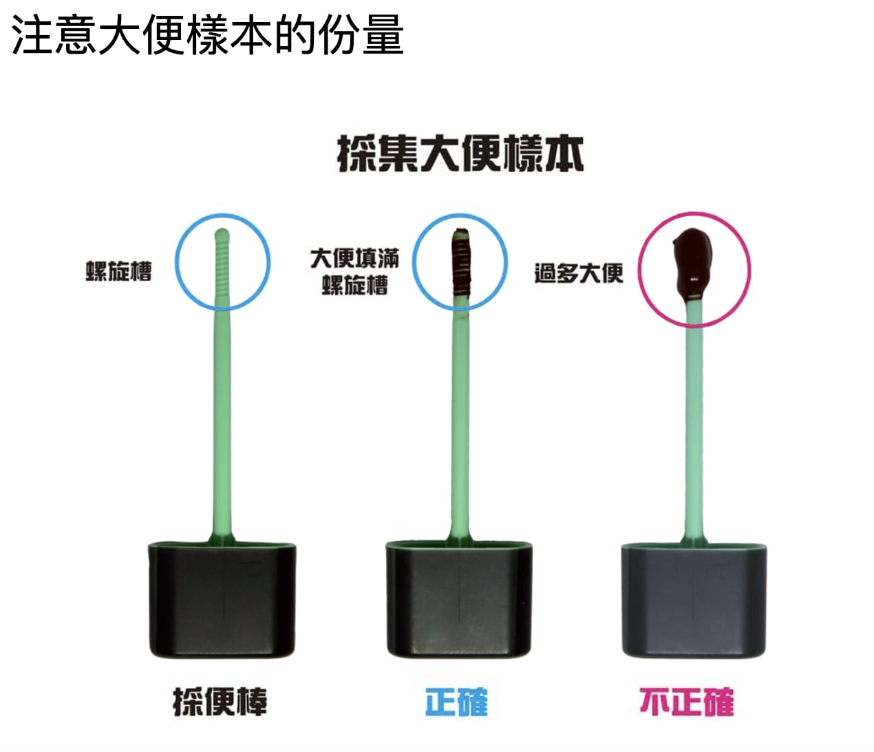 採便正確步驟(二)