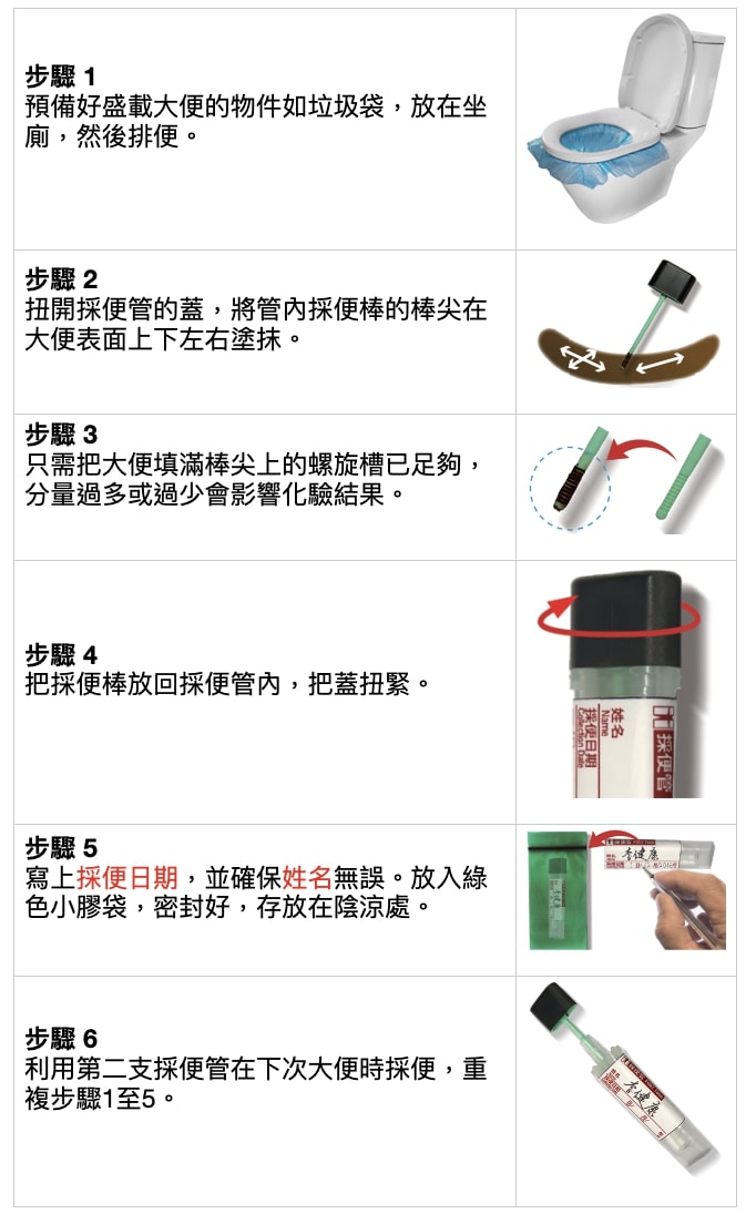 採便正確步驟