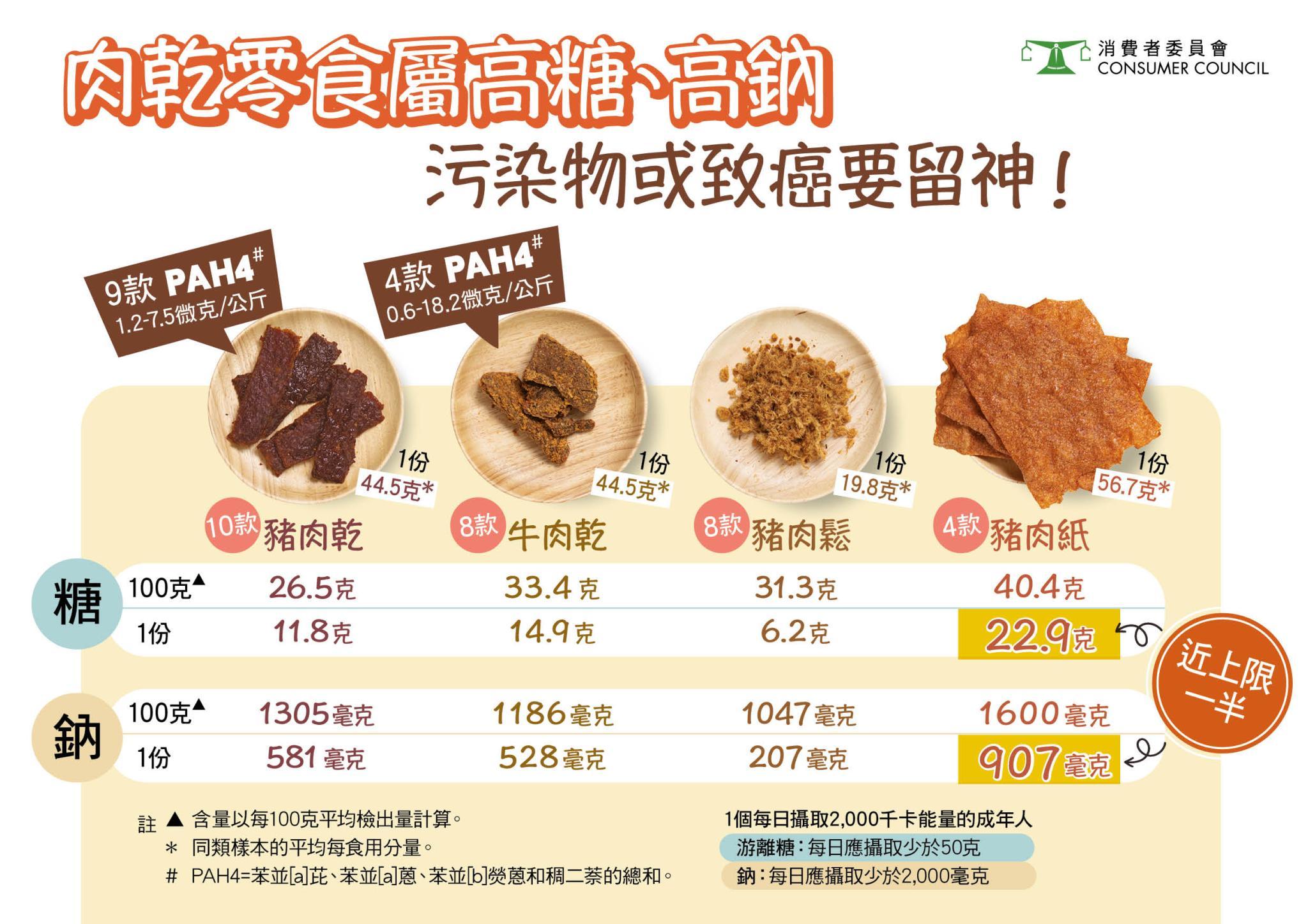消委會