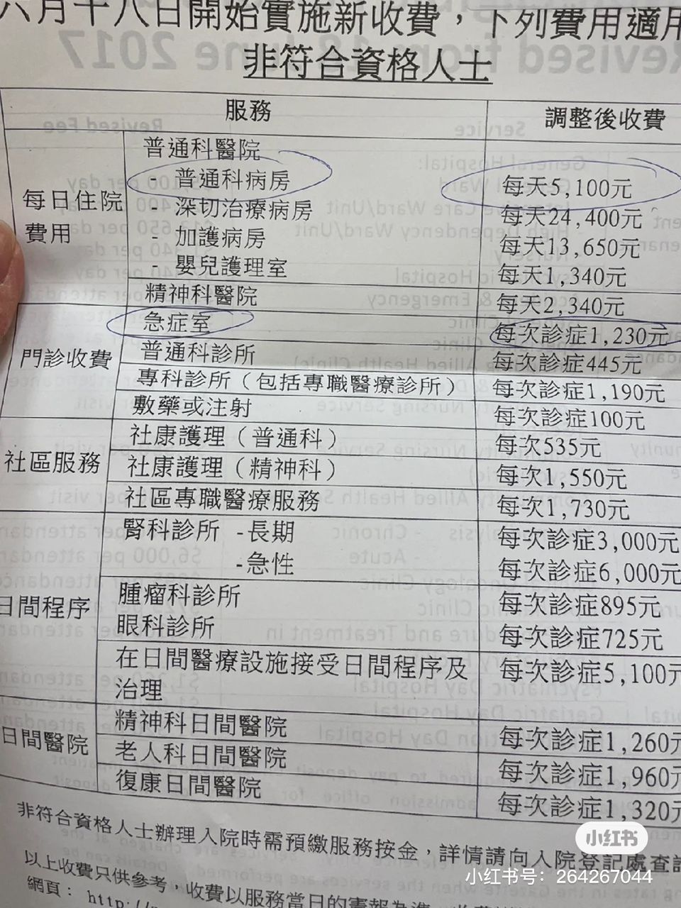 還總共花費了1000多元,而這個費用只是包括急診室的費用。