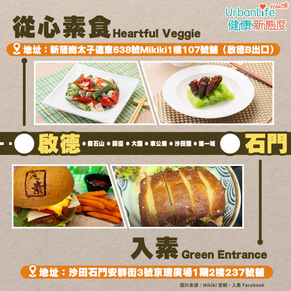 素食餐廳／自助餐地圖2023屯馬綫篇：從心素食、入素