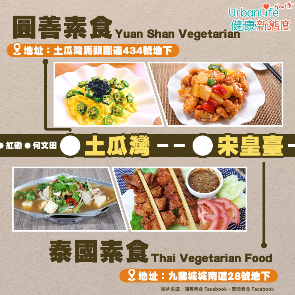 素食餐廳／自助餐地圖2023屯馬綫篇：圓善素食、泰國素食。