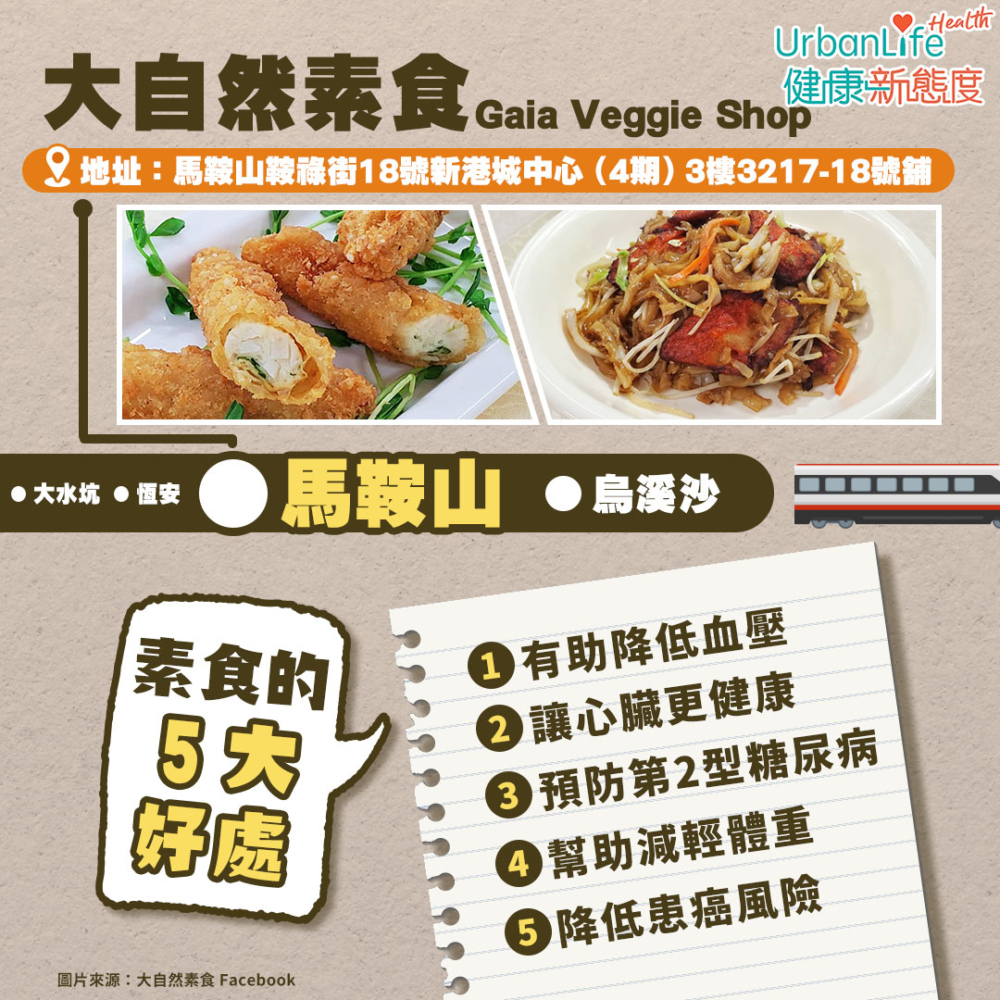 素食餐廳／自助餐地圖2023屯馬綫篇：大自然素食。