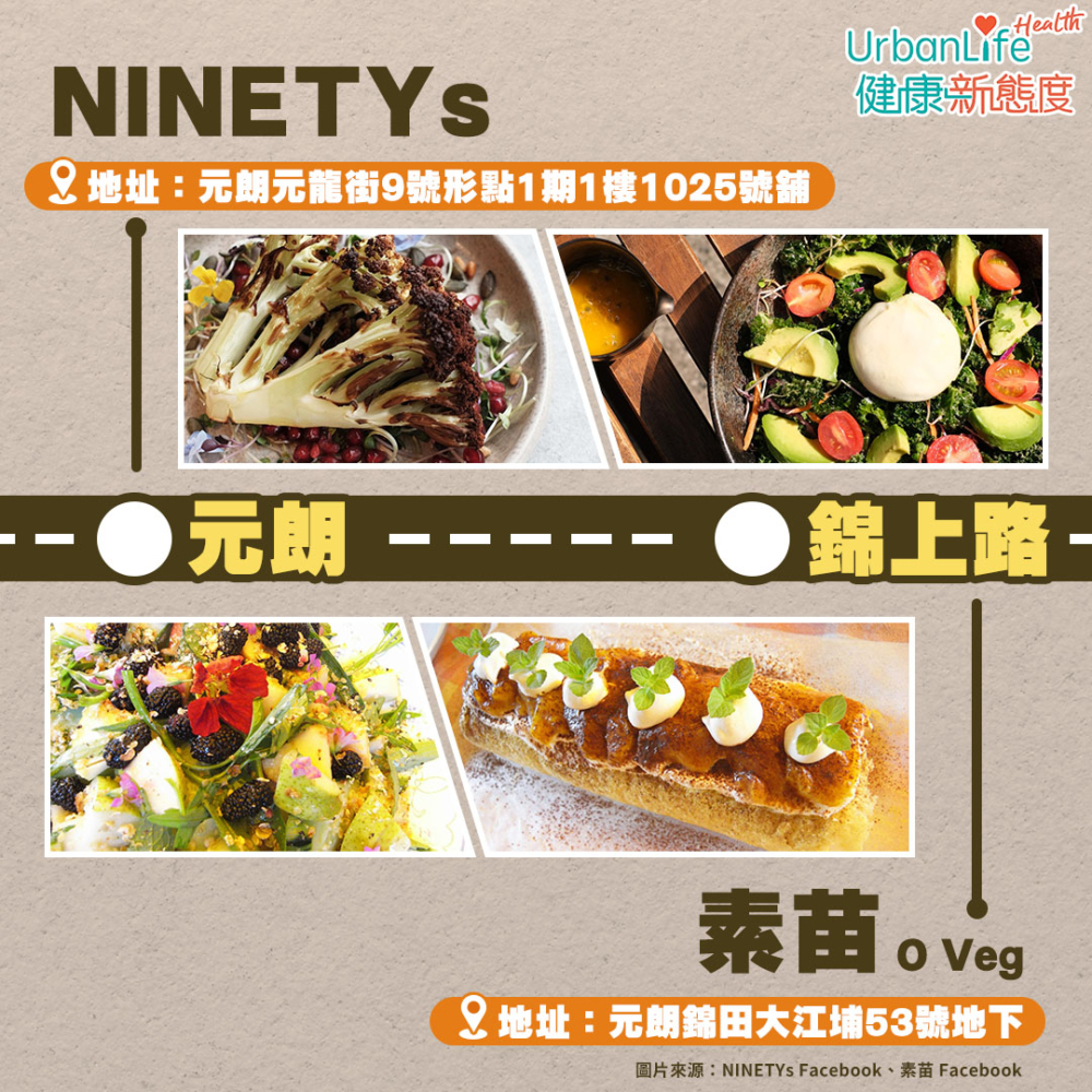 素食餐廳／自助餐地圖2023屯馬綫篇：NINETYs、素苗。