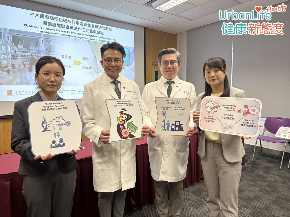 肝癌治療新突破!中文大學醫學院最新研究揭示肝癌細胞能「適應」免疫療法,令這種目前最先進的癌症療法失效。研究國隊針對癌細胞的耐藥機制,成功增強了免疫治療的功效,並在肝癌動物模型上證實了其臨床潛力。
