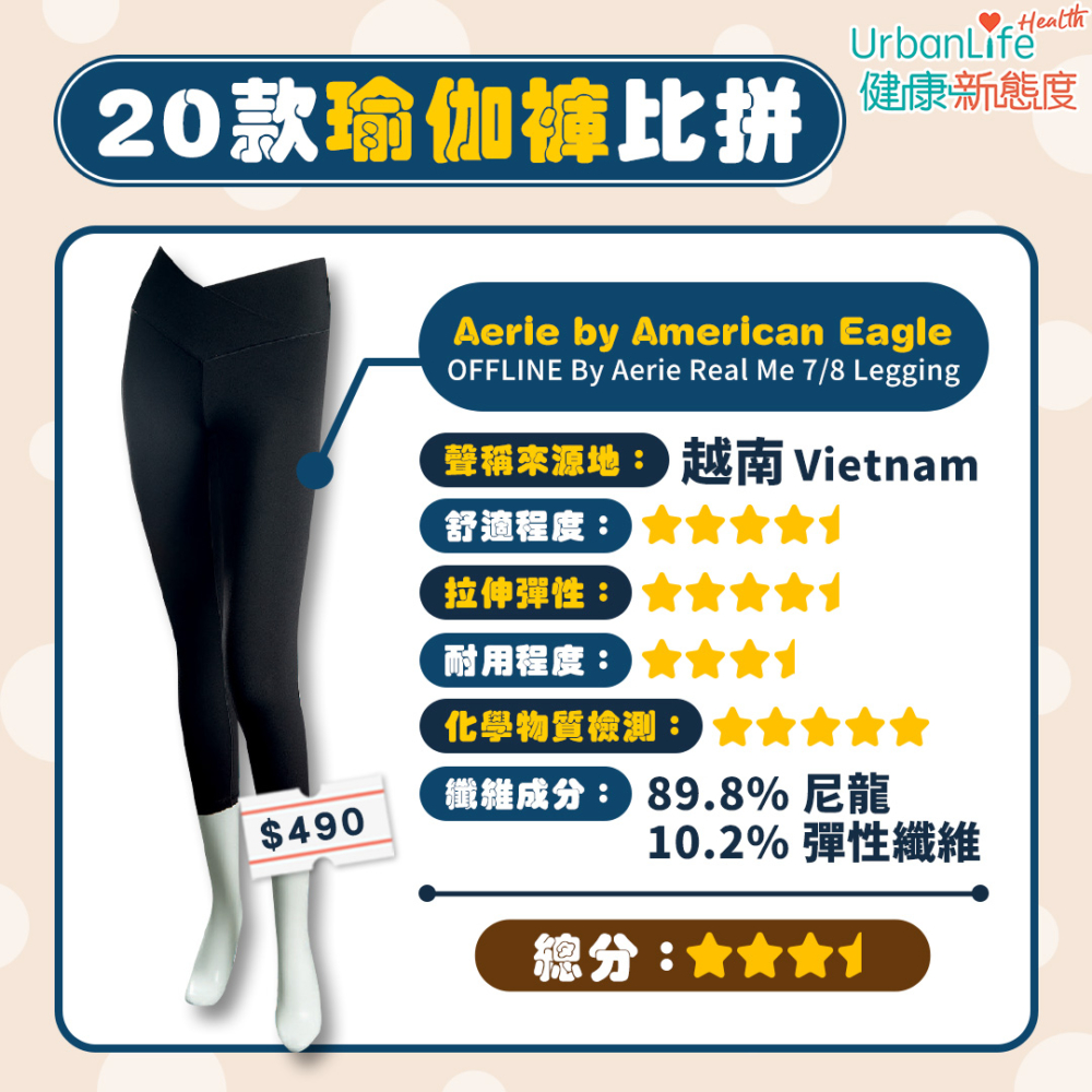 Aerie by American Eagle獲3.5分總分。