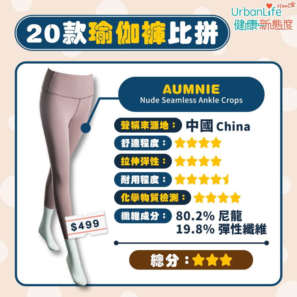 AUMNIE獲3分總分。