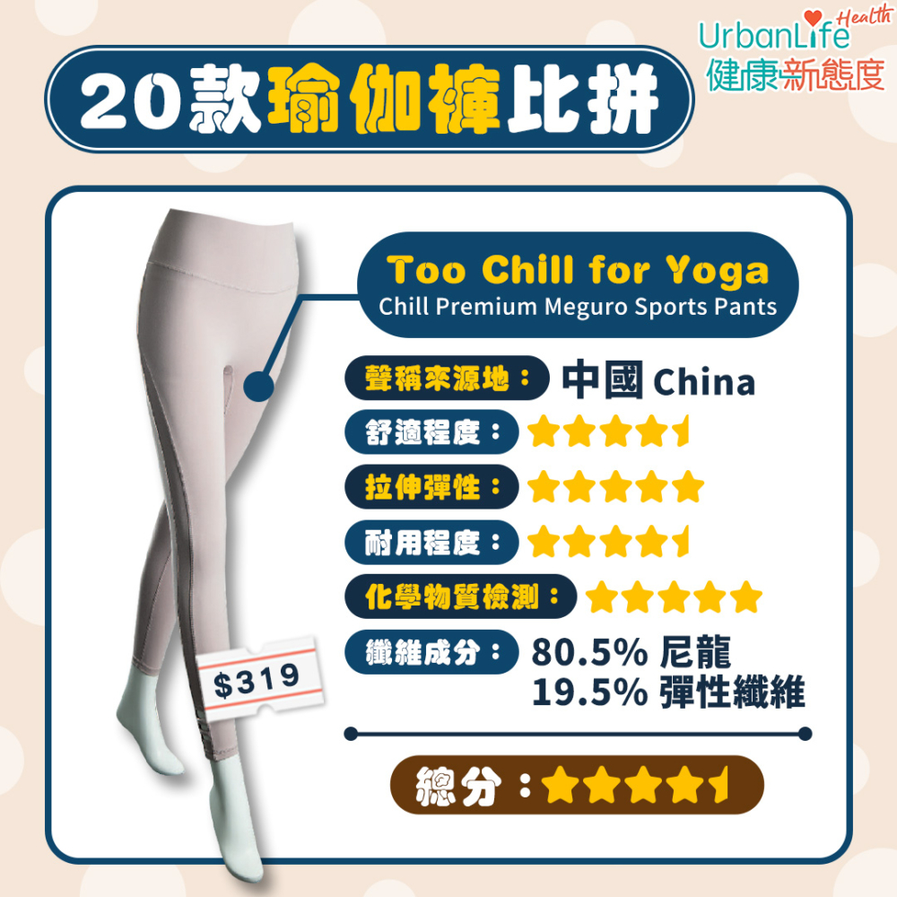 Too Chill for Yogo獲4.5分總分。