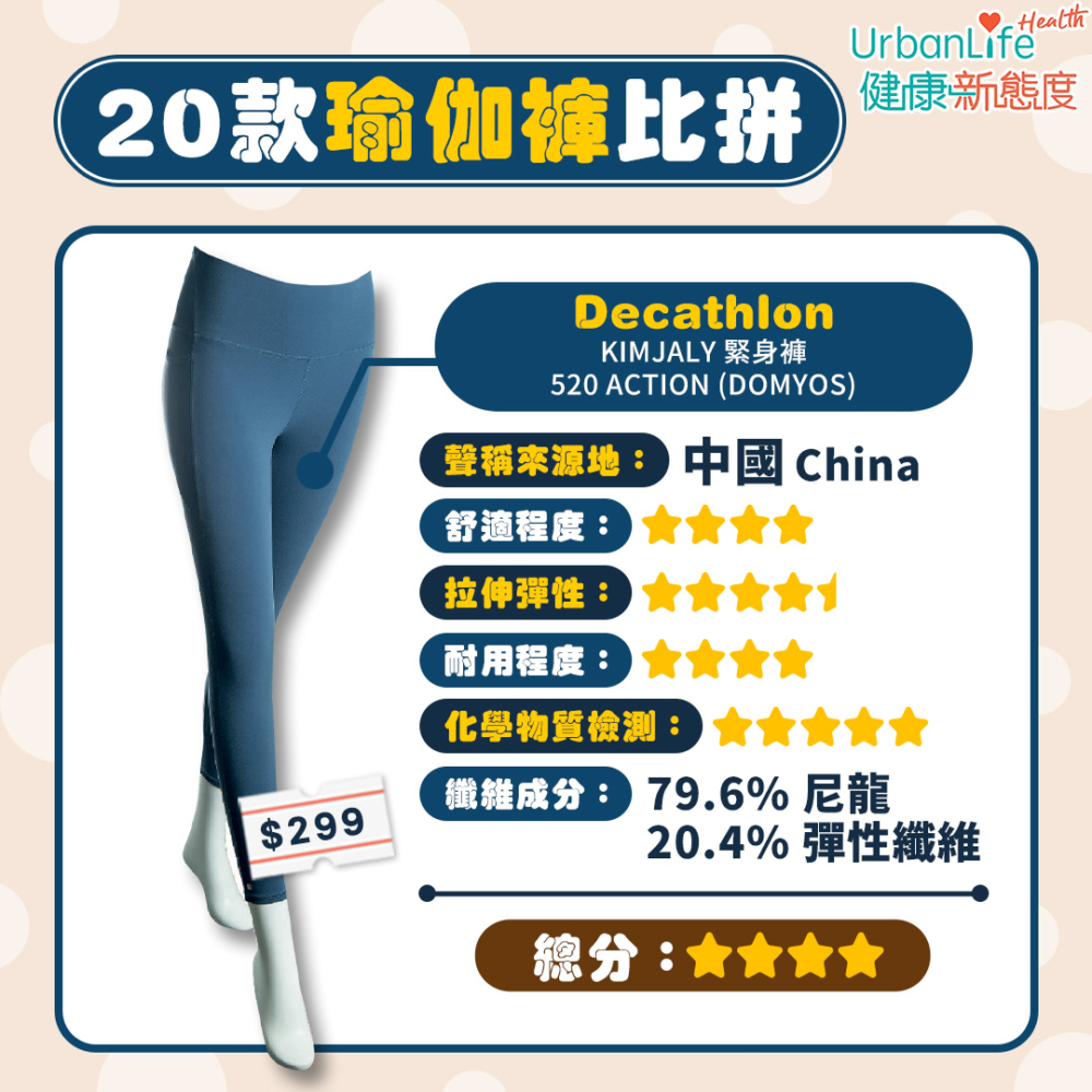Decathlon獲4分總分。