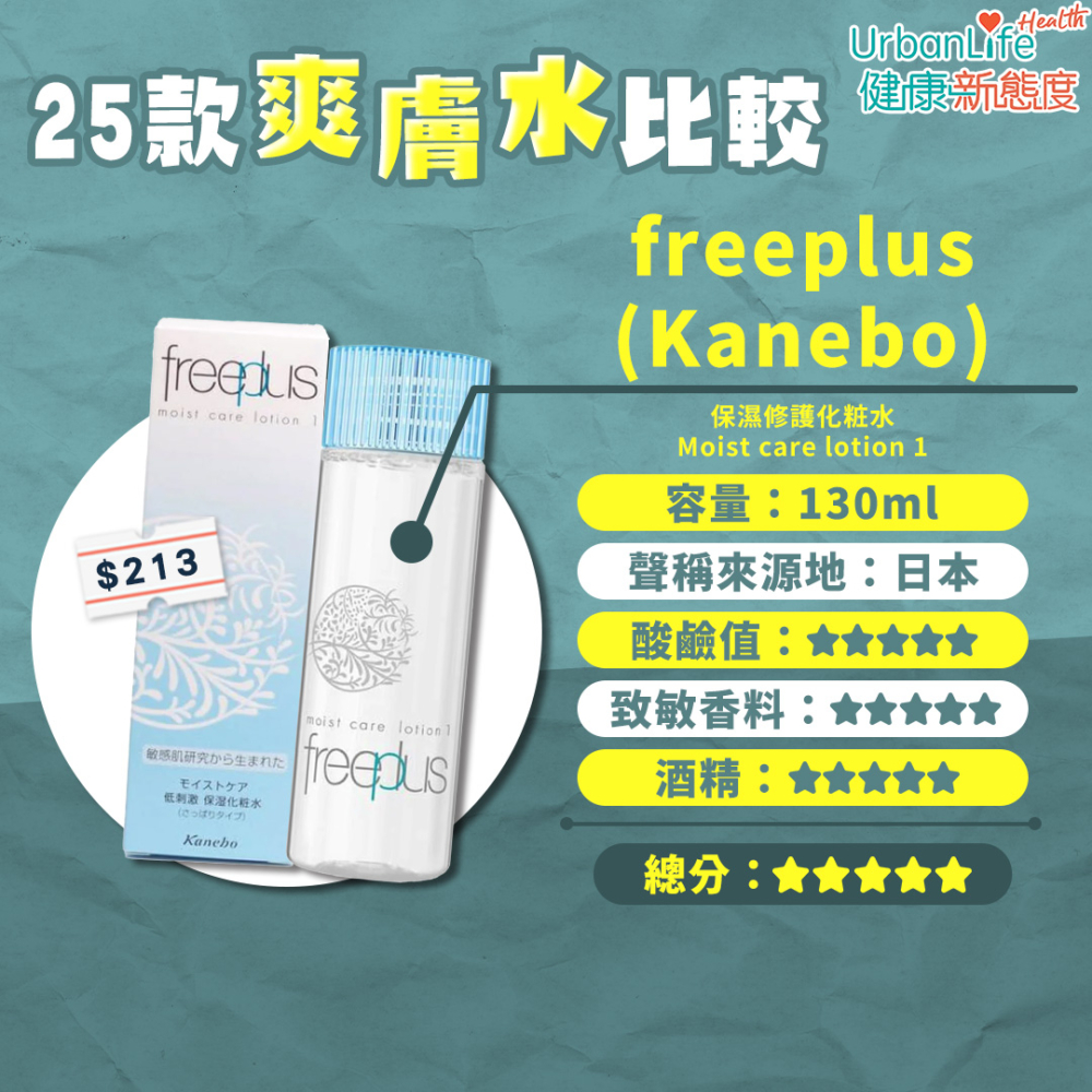 13. freeplus (Kanebo) - 保濕修護化粧水 Moist care lotion 1