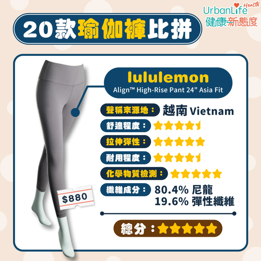 lululemon獲5分總分