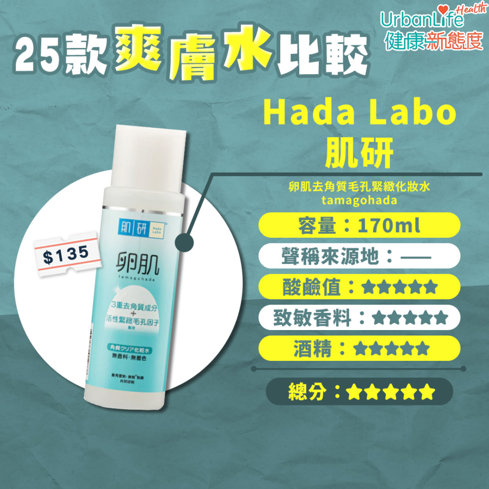 12. Hada Labo 肌研 - 卵肌去角質毛孔緊緻化妝水tamagohada