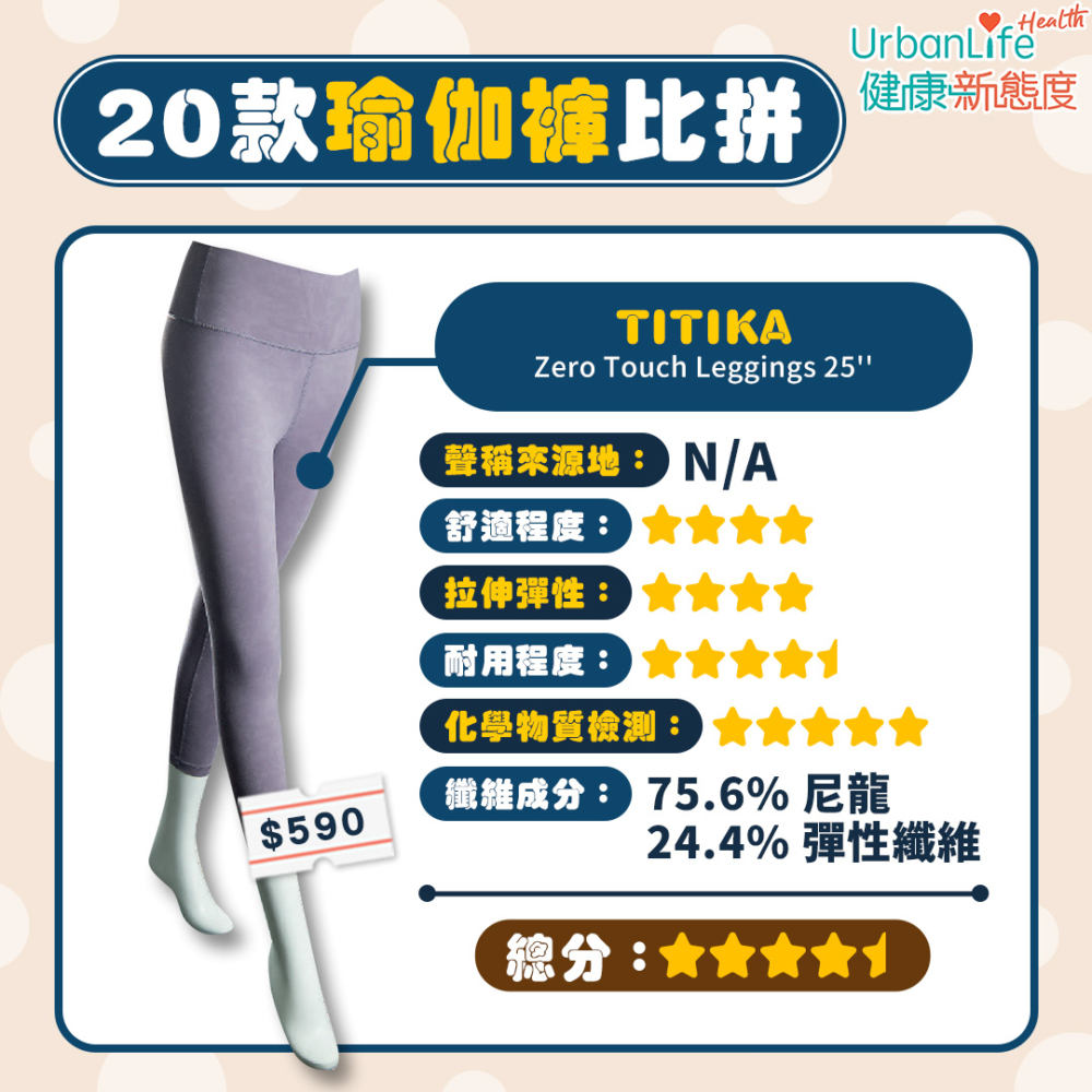 TITIKA獲4.5總分。