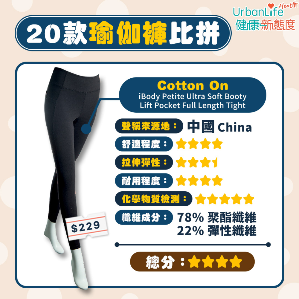 Cotton On獲4分總分。