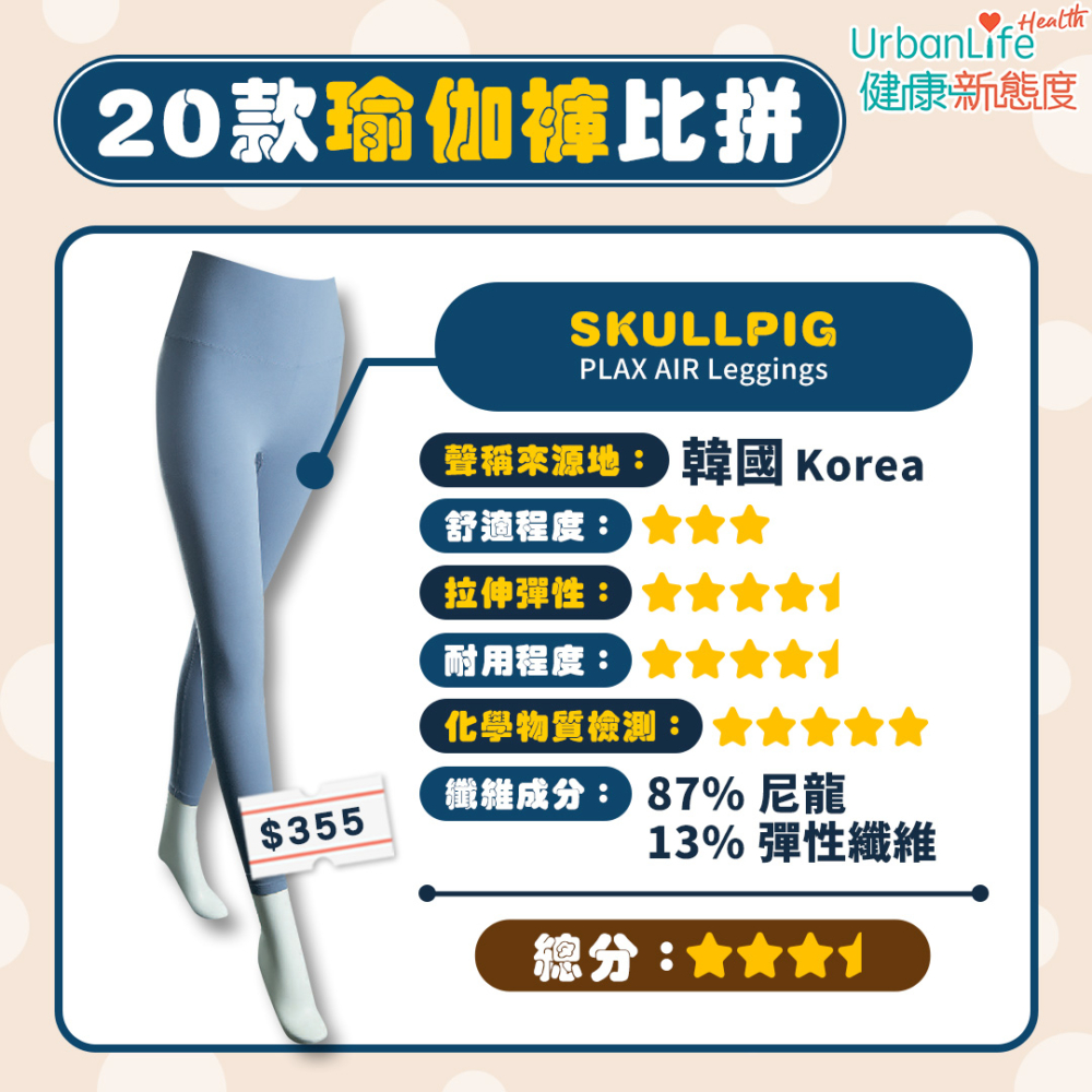 SKULLPIG獲3.5分總分。