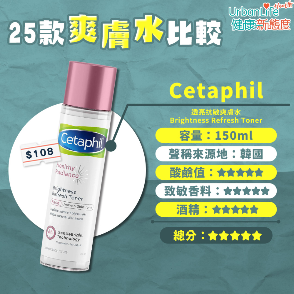 4. Cetaphil - 透亮抗敏爽膚水 Brightness Refresh Toner