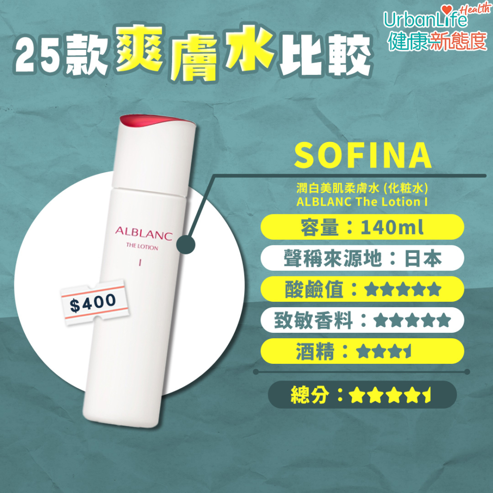 18. SOFINA - 潤白美肌柔膚水 (化粧水) ALBLANC The Lotion I