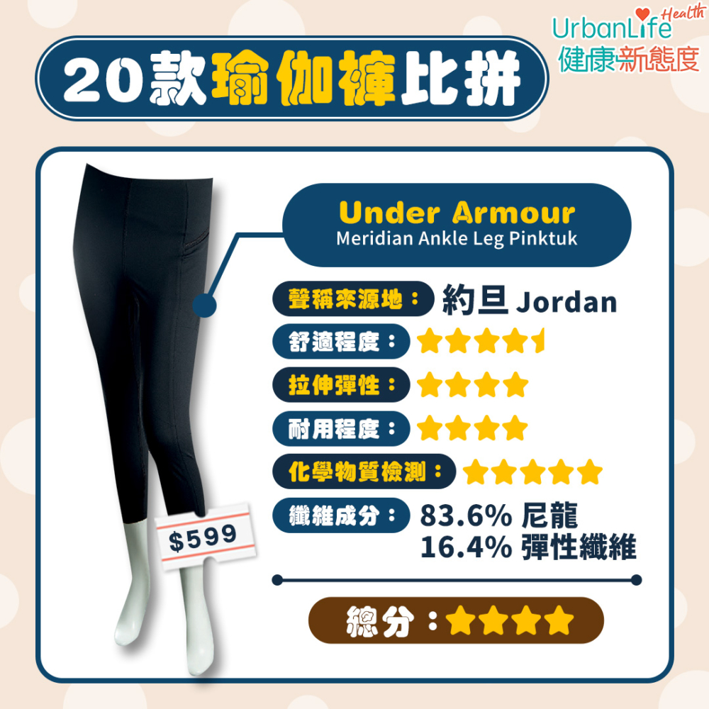 Under Armour獲4分總分。