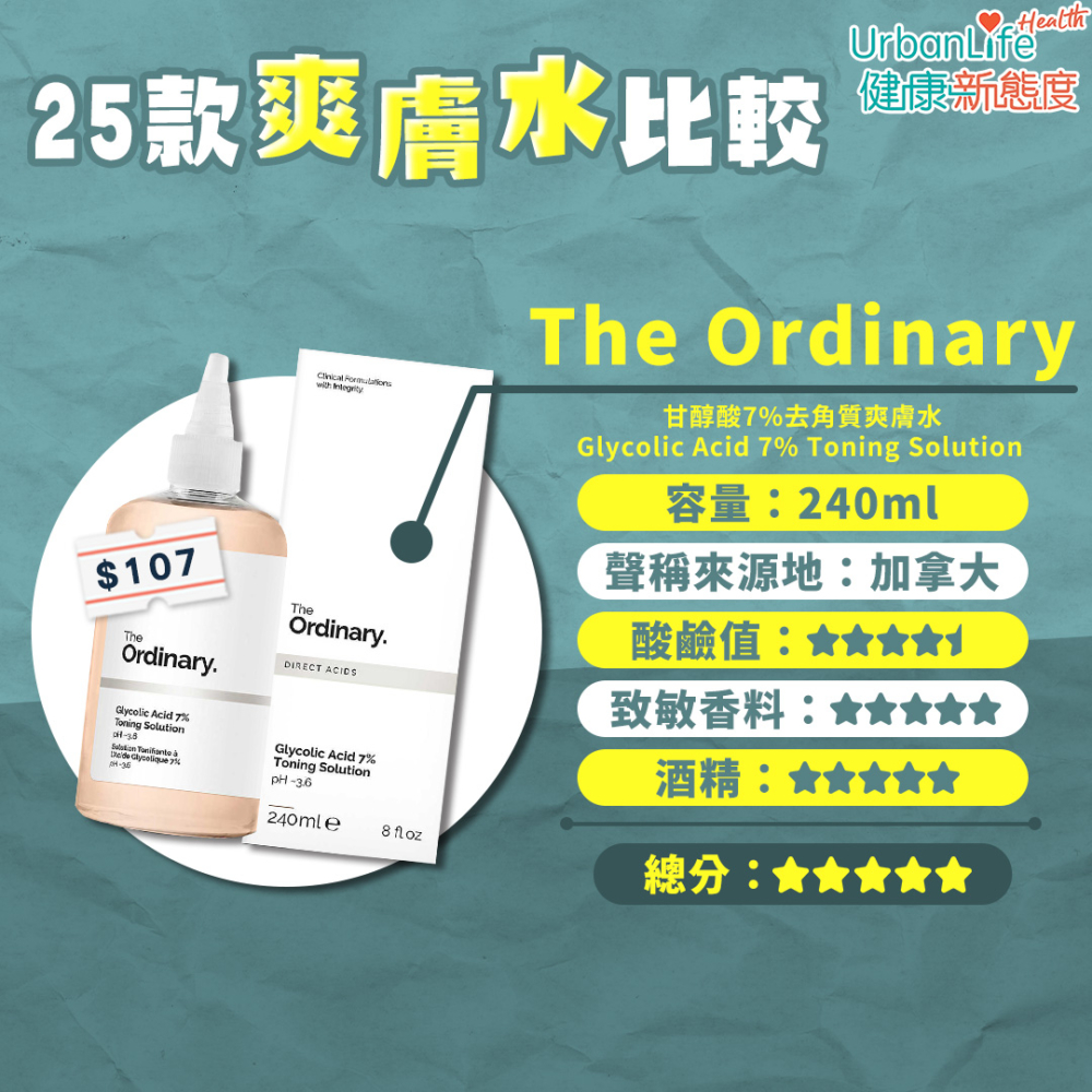 10. The Ordinary - 甘醇酸7%去角質爽膚水Glycolic Acid 7% Toning Solution