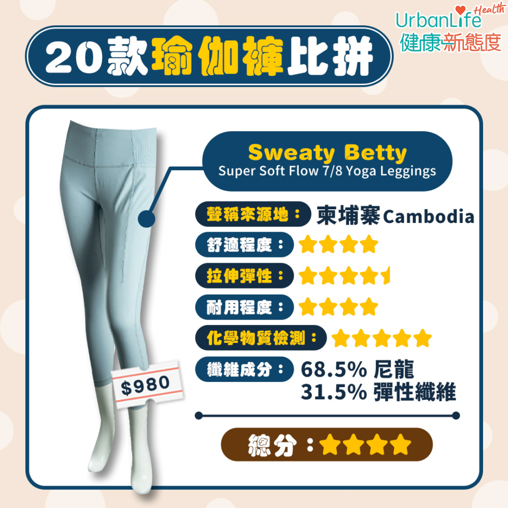 Sweaty Betty獲4分總分。