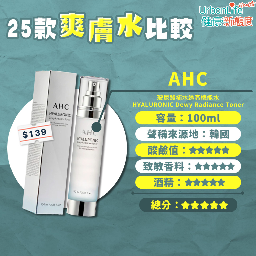 11. AHC - 玻尿酸補水透亮機能水HYALURONIC Dewy Radiance Toner
