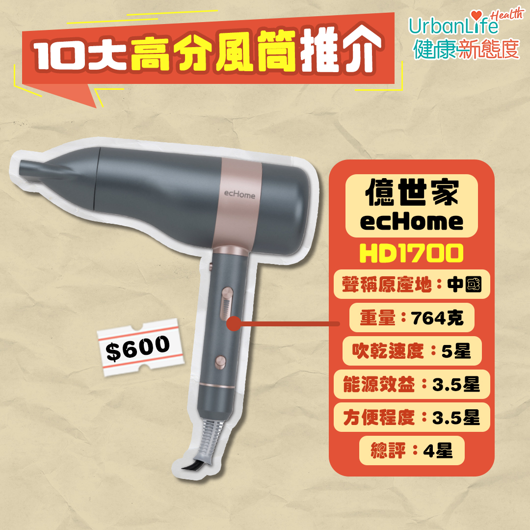 額定功率1,700瓦特或以上型號