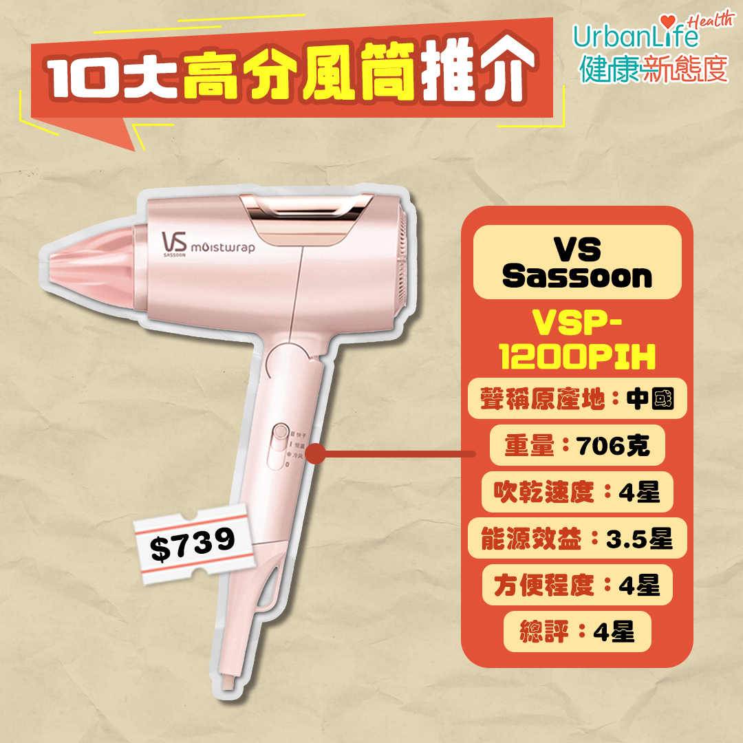 額定功率1,600瓦特或以下型號